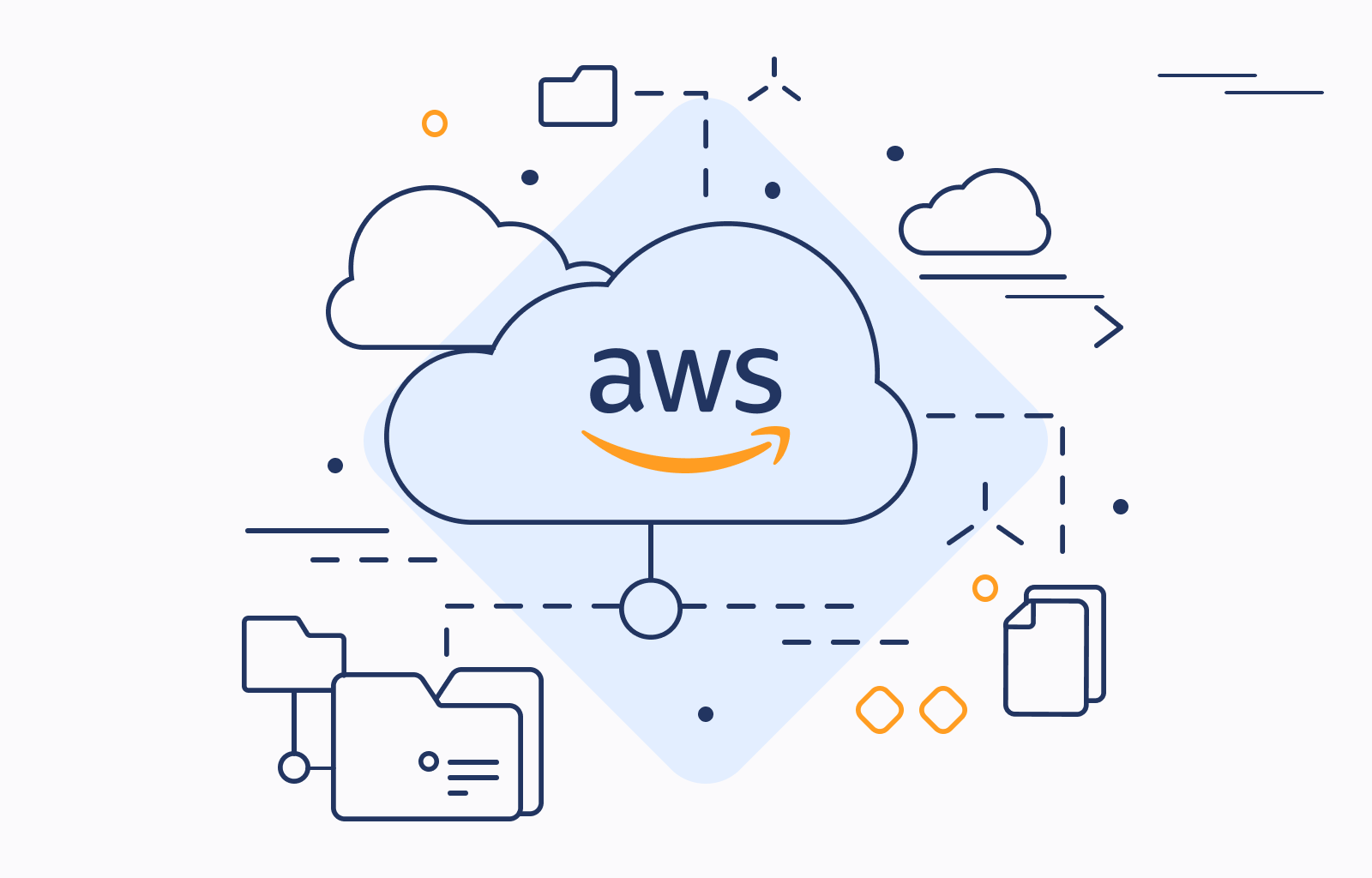 AWS Automation Project